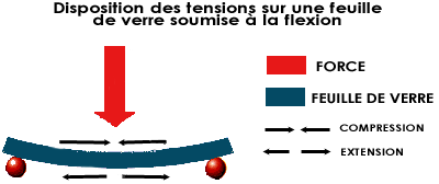 Trempe.png