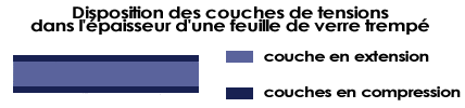 Trempe-Verre.png
